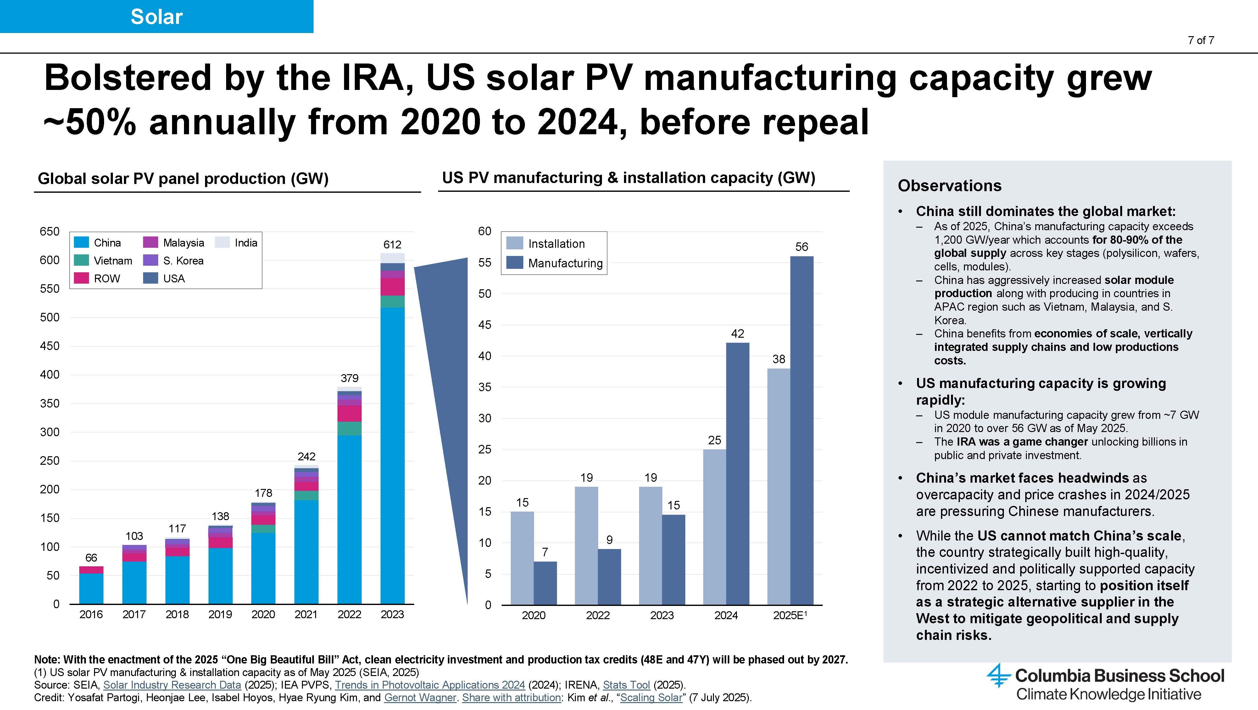 America's Clean Energy Transition Will Continue Despite the One